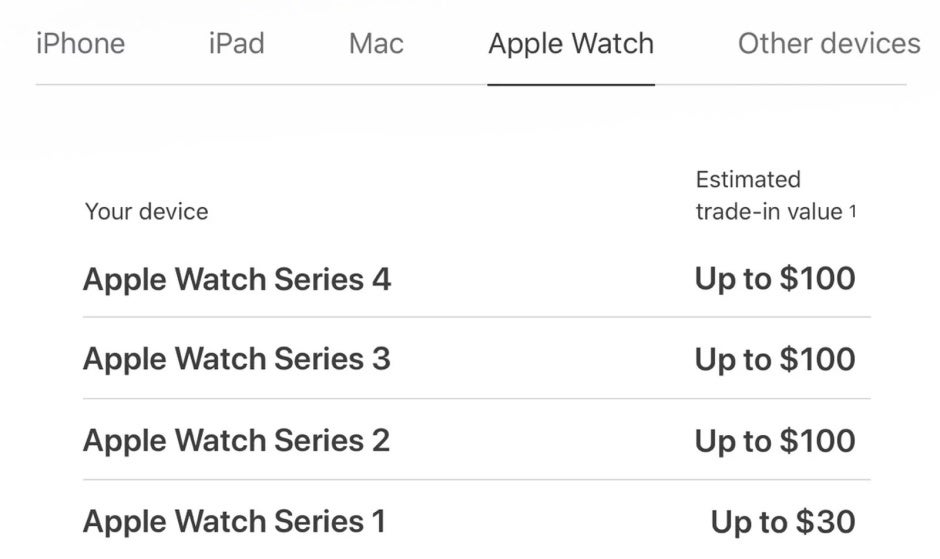 The Apple Watch Series 5 can be yours at a lower than ever price with select trade-ins