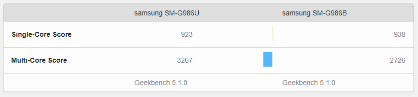 Galaxy S20+&amp;nbsp;(Snapdragon) vs Ultra (Exynos) scores - The Galaxy S20 and Ultra are here and are huge in specs, size, and price