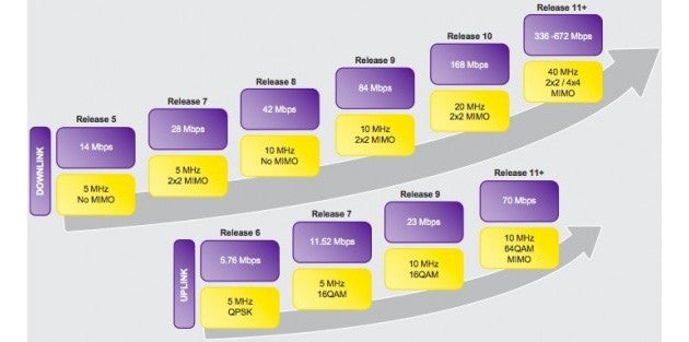 T-Mobile partners with Nokia Siemens for a 650Mbps HSPA network in a few years