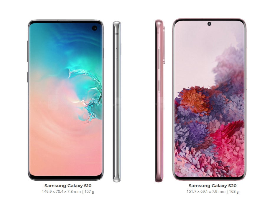 Which Samsung Galaxy S to buy? Galaxy S20 or Galaxy S10? Quick buying guide here