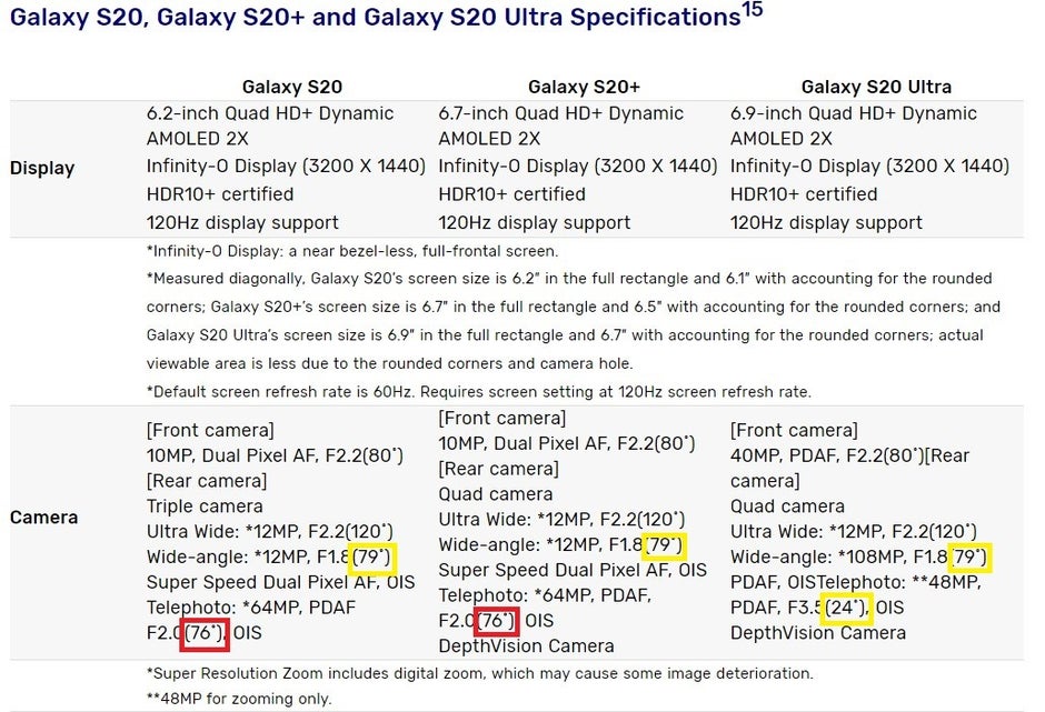 as marked by NotebookCheck.net - Deception: the Galaxy S20's telephoto camera is not really a telephoto camera