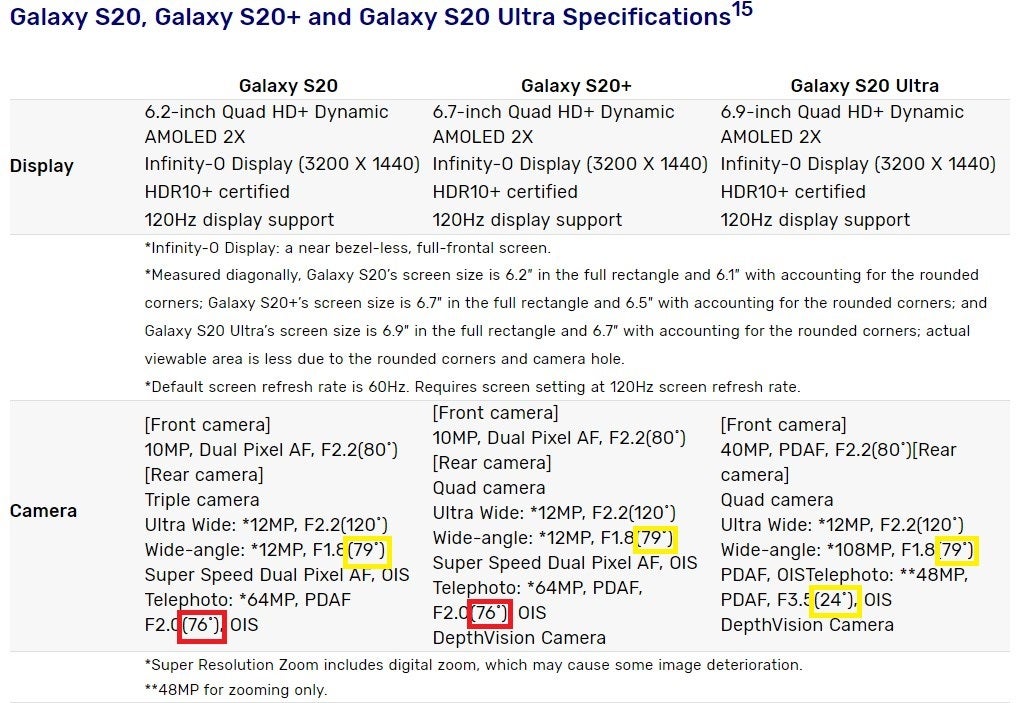 as marked by NotebookCheck.net - Deception: the Galaxy S20&#039;s telephoto camera is not really a telephoto camera