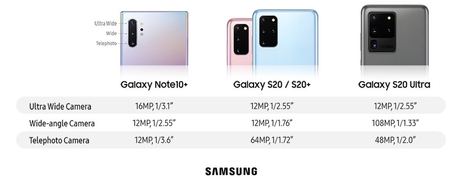 Galaxy S20 series camera set - Early Samsung Galaxy S20+ and Ultra camera samples compared to iPhone 11 Pro Max, S10+, Pixel 4 XL