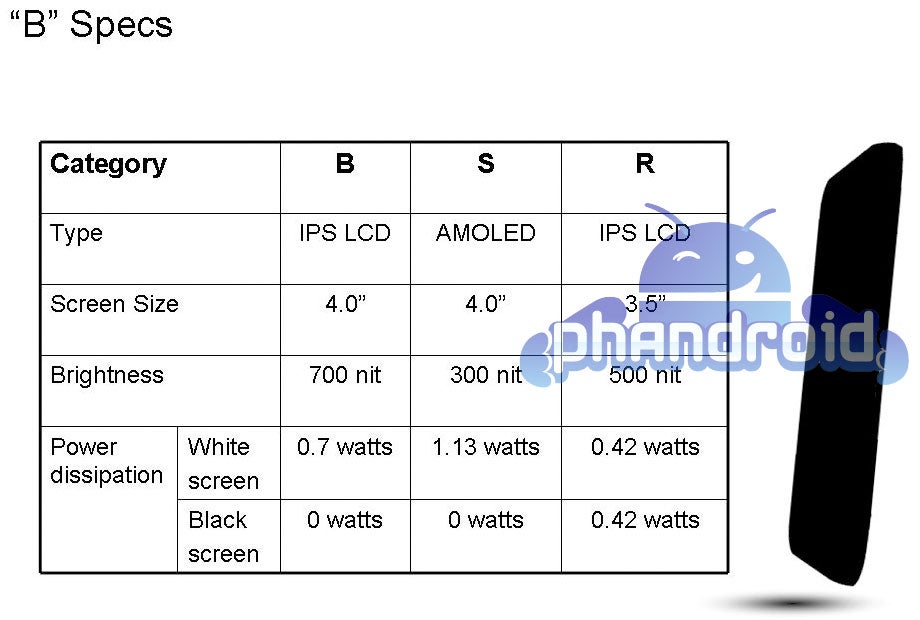 Specs for the LG B (B), Apple iPhone 4 (R) and Samsung Galaxy S (S) - LG introduces the thinnest and brightest smartphone, the LG B