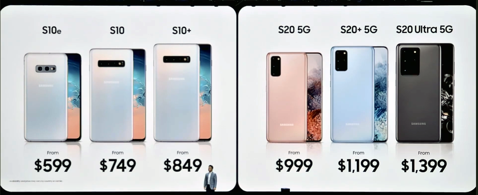 Galaxy S10 vs S20 series prices - Now that the Galaxy S20 is out, Verizon has good deals on the Galaxy S10 series