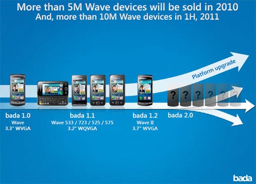 Samsung eyes bada 2.0 release in H1 2011, improved UI and NFC support coming