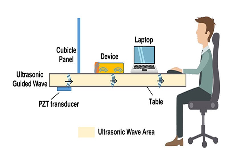 Image Credit - Michigan State University - Researchers hack Siri and Google Assistant using ultrasonic waves