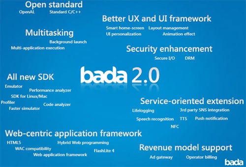 Samsung eyes bada 2.0 release in H1 2011, improved UI and NFC support coming