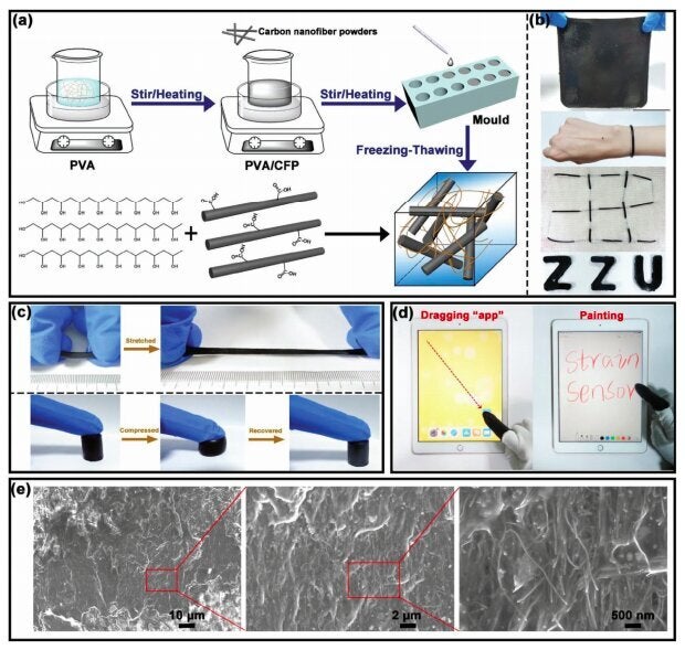 A stretchable sensor can lead to new types of wearables with health and fitness applications