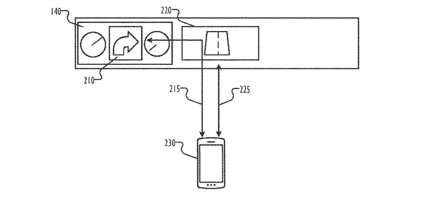 The patent images are simple and descriptive as usual - Apple wants to use your car’s dashboard to display directions and news