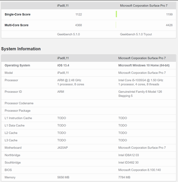 Apple Ipad Pro 2020 Vs Microsoft Surface Pro 7 Features Prices And Battery Life Phonearena