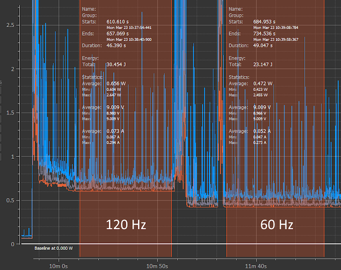 Galaxy S20 Ultra&#039;s 656mW (120Hz) vs 472mW (60Hz) display power consumption difference - This flagship phone hints how OnePlus 8 Pro will shame Galaxy S20 Ultra&#039;s 120Hz display