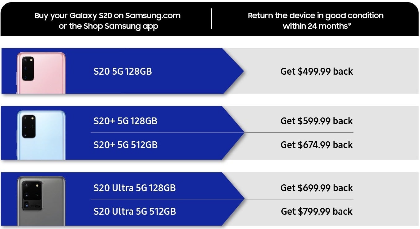 Samsung now offers 50% buy-back on the Galaxy S20-series