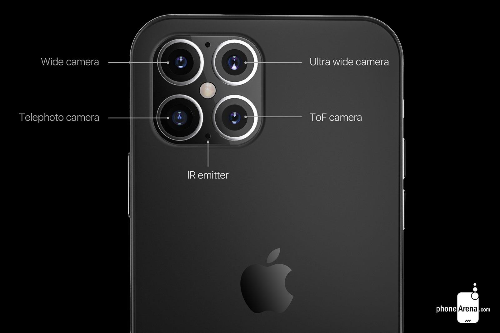 Render of the rear camera setup on the iPhone 12 Pro Max - Foxconn says to expect 5G 2020 Apple iPhone models to be available for the holidays