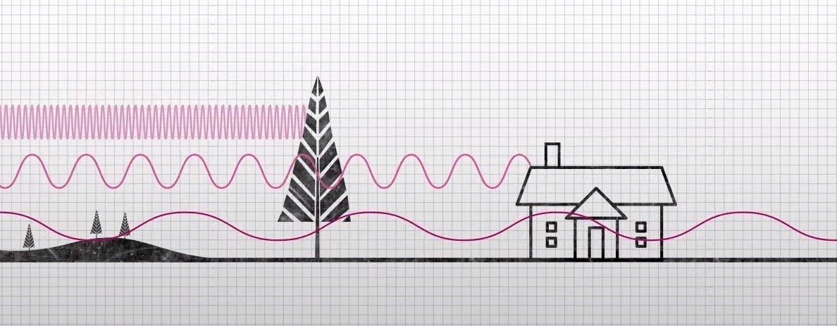 From top to bottom, we have mmWave, mid-band, low-band - Why is the T-Mobile-Sprint merger such a big deal? It’s all about 5G