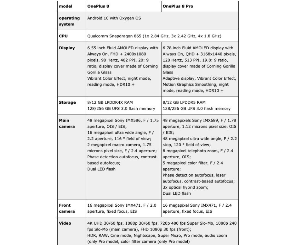 These are the full OnePlus 8 and OnePlus 8 Pro 5G specs