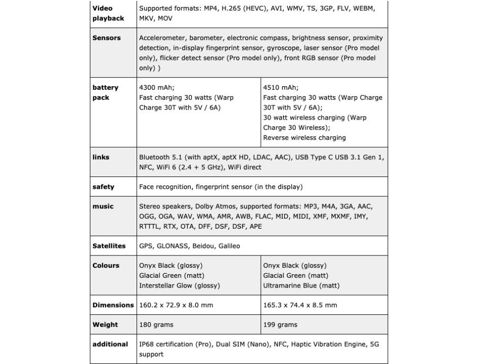 These are the full OnePlus 8 and OnePlus 8 Pro 5G specs