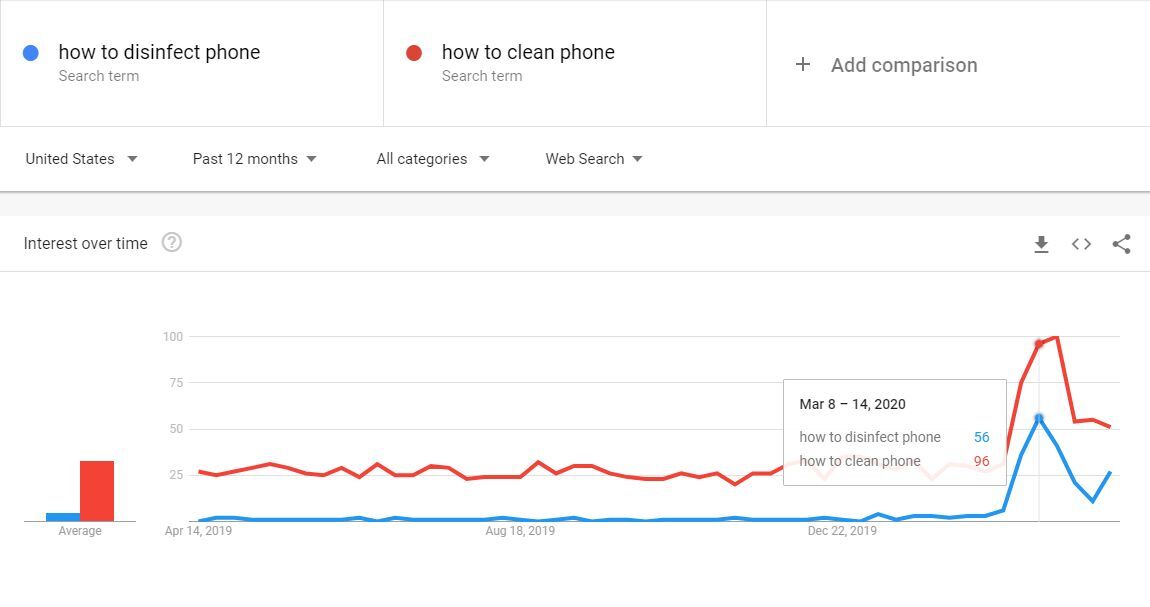 How the coronavirus pandemic is changing our smartphone use and habits