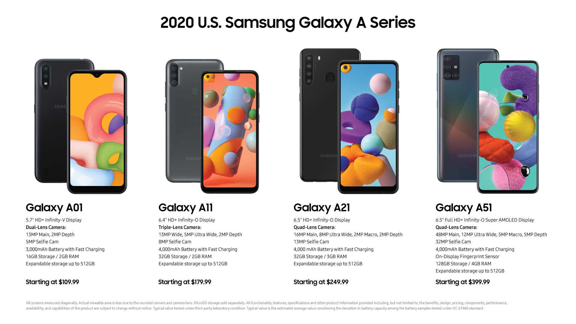 Samsung to release Galaxy A01 to A71 on US carriers, cheap 5G for the masses