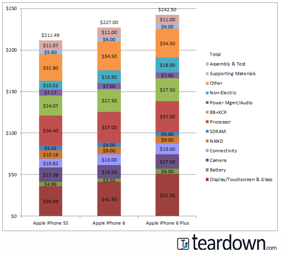 most expensive cell phone bill