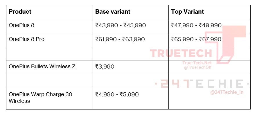 one plus 8 price list