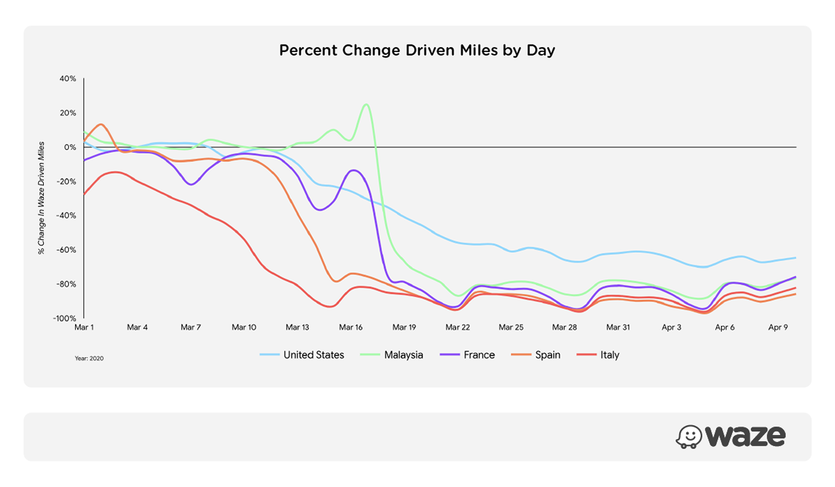 Waze adds COVID-19-related data to maps as driving thins down