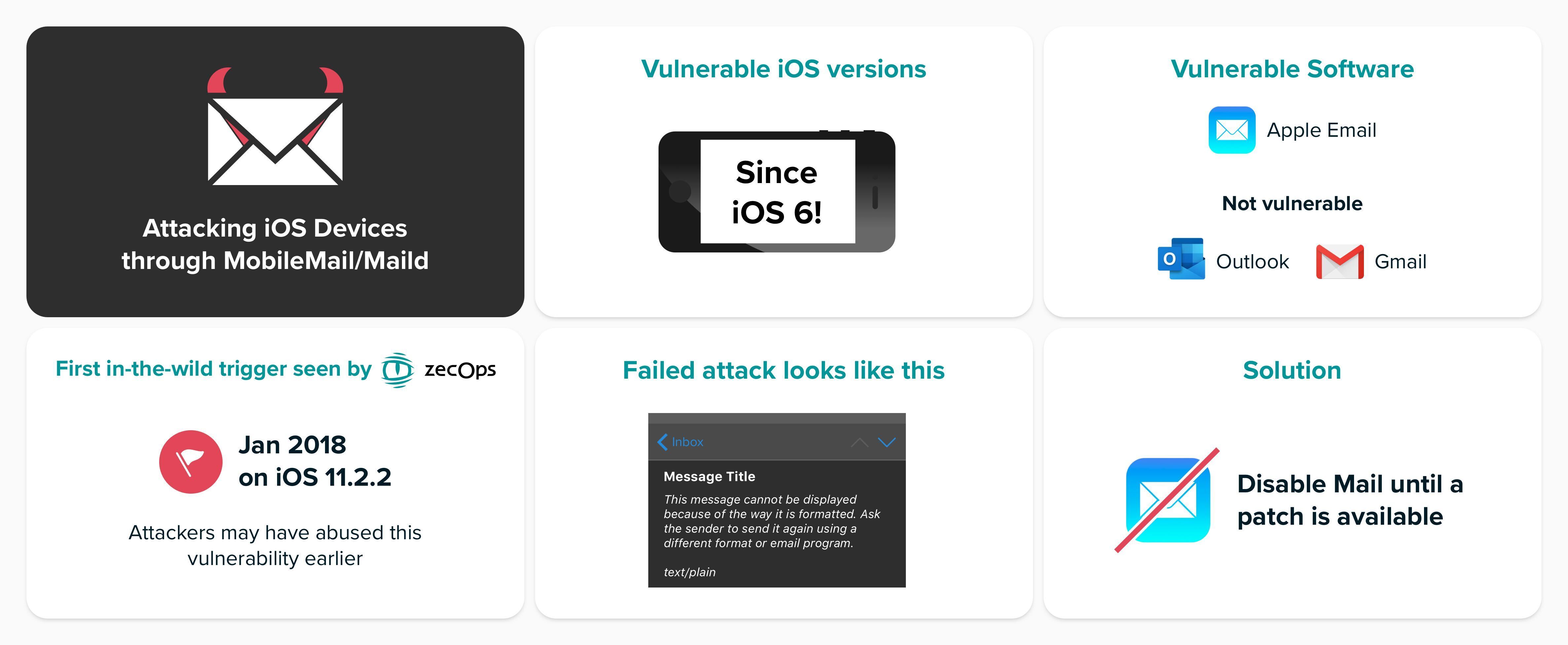 An image from ZecOps describing the iOS Mail vulnerability - Apple says recently reported iOS Mail vulnerability not an imminent risk to iPhone and iPad users