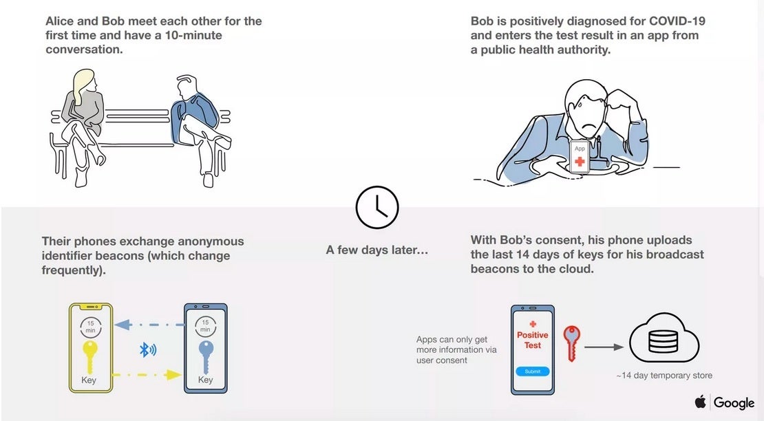 Apple and Google's decentralized contact tracing will be used in Germany - Germany surrenders to Apple