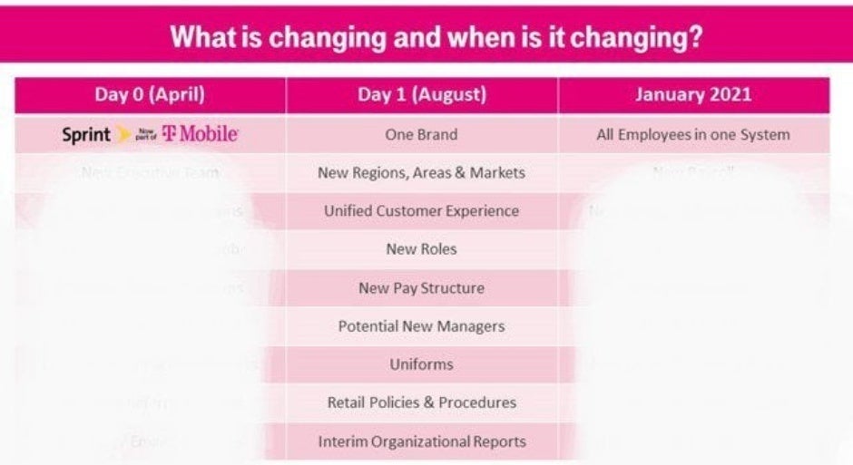 Here's when T-Mobile might kill off the Sprint brand and what that means for 5G-hungry users