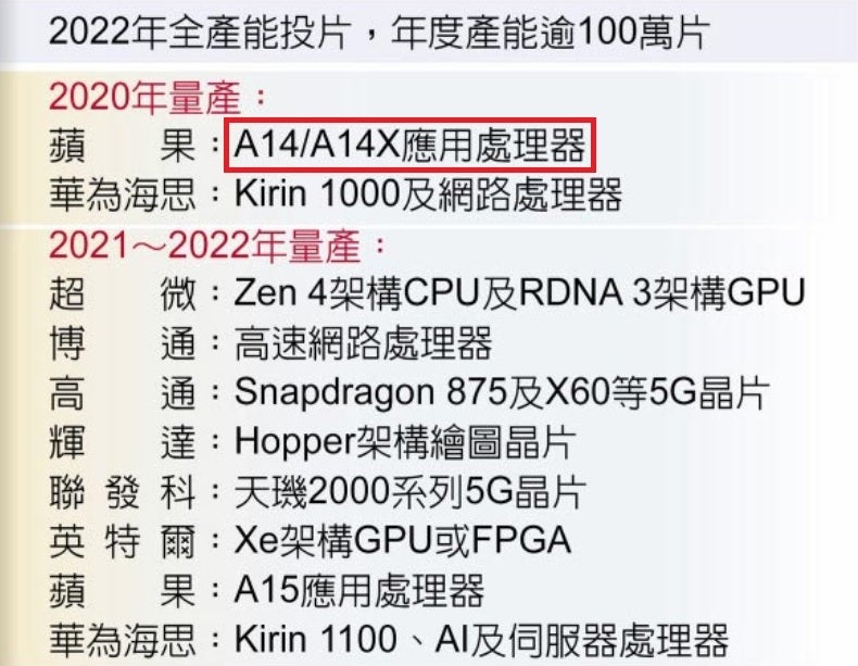 TSMC's 5nm roadmap reveals that the A14X Bionic is scheduled to be produced this year - Leak strongly suggests that a 5G Apple iPad Pro could arrive this year or next