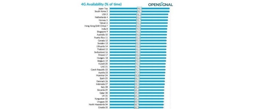 Comprehensive new report highlights the pretty terrible state of US 5G networks