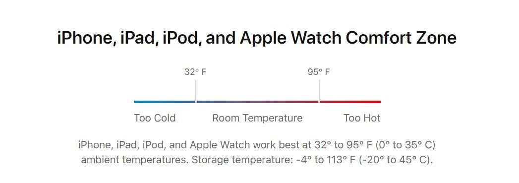 iPhone&#039;s temperature of comfort - What is iOS Battery Health and how to make your iPhone battery last longer