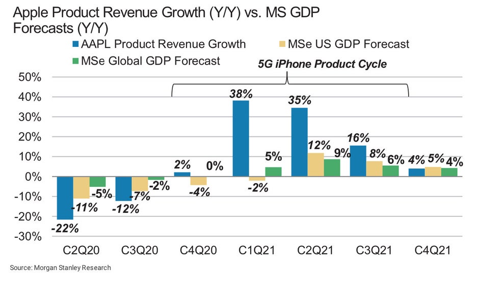 5G iPhone 12 sales forecast - The Apple iPhone 12 5G, Pro and Max release date may be pushed towards Black Friday