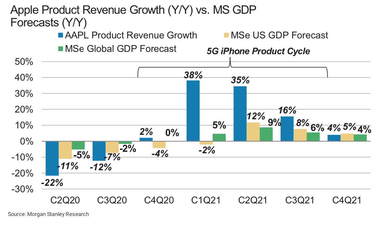 5G iPhone 12 sales forecast - When and how to watch the 2020 Apple iPhone 12 5G October event live stream