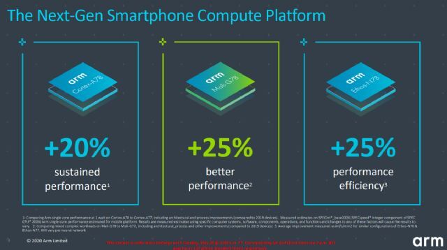 Thanks to the ARM Cortex-A78 CPU core, the Exynos 992 out performs the Snapdragon 865 - The 5G Apple iPhone 12 series might not be the first phones powered by a 5nm chip