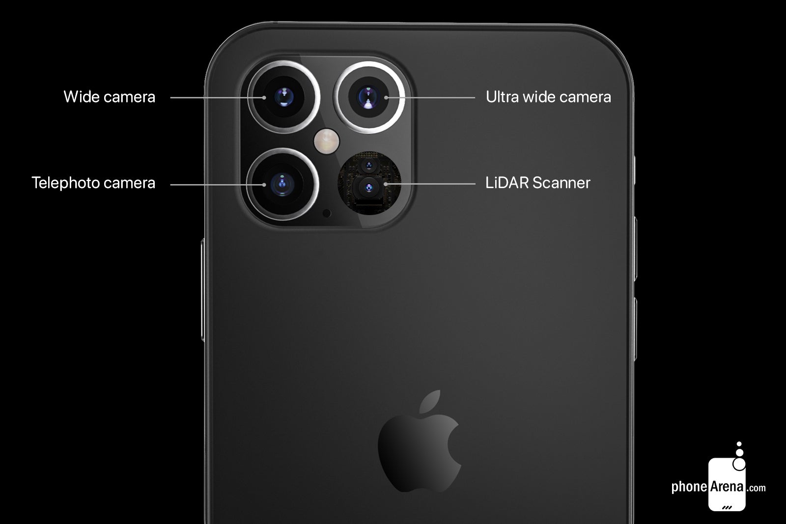 Render shows the rear cameras expected on the iPhone 12 Pro models - OLED panel supplier for 5G iPhone 12 models fails quality tests