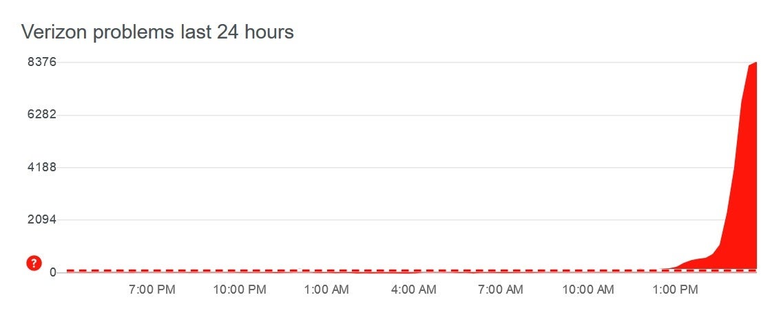 Verizon subscribers are having problems connecting to the carrier's network this afternoon - Major U.S. carriers go down on Monday afternoon (UPDATE: Blame it on T-Mobile)