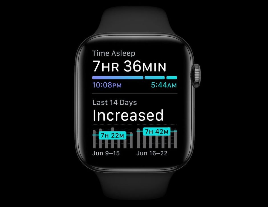 the watch will show a visualization of previous night’s sleep - watchOS 7 brings richer watch faces, sleep tracking, new workouts, handwash detection, and more