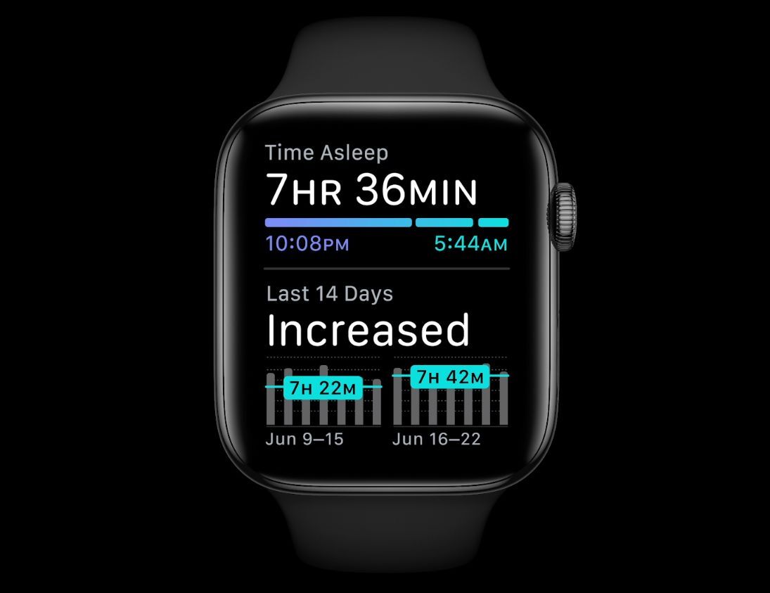 the watch will show a visualization of previous night’s sleep - watchOS 7 brings richer watch faces, sleep tracking, new workouts, handwash detection, and more