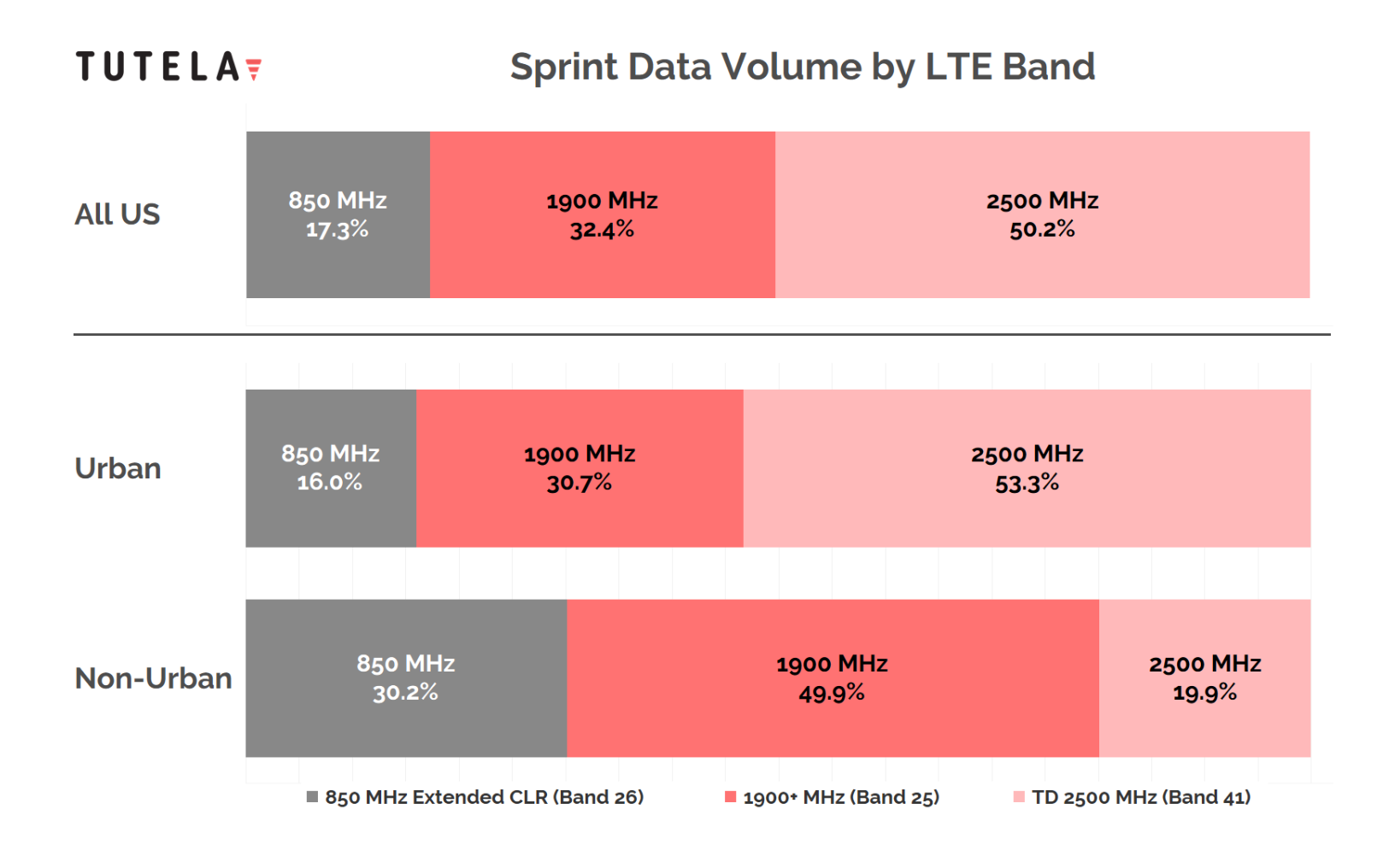 Полоса lte. LTE Band. Band 34 LTE. LTE Band 4. LTE Band 78.