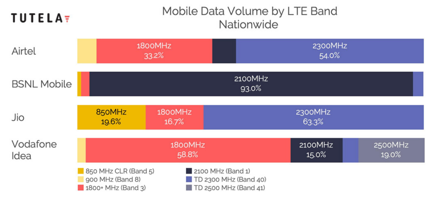 Cheat sheet: which 4G LTE bands do AT&amp;T, Verizon, T-Mobile and Sprint use in the USA?