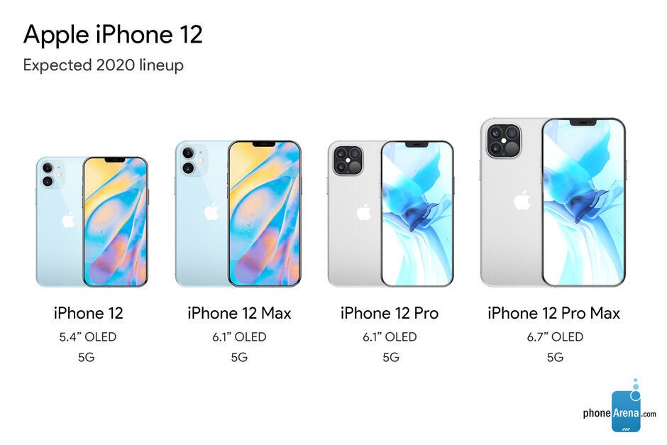 Expected lineup of the 2020 5G Apple iPhone 12 family - Here's why a top analyst says 5G Apple iPhone 12 Pro models will take better pictures