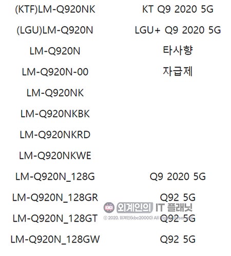 Upcoming LG Q-series phones - New evidence suggests LG will launch cheaper 5G smartphones in 2020