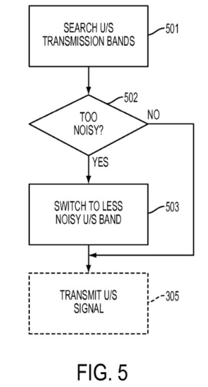 Illustration from patent shows how an iPhone could seek a less crowded frequency to communicate with a proximate device - Apple turns to UV to help iPhones find proximate models to share data with