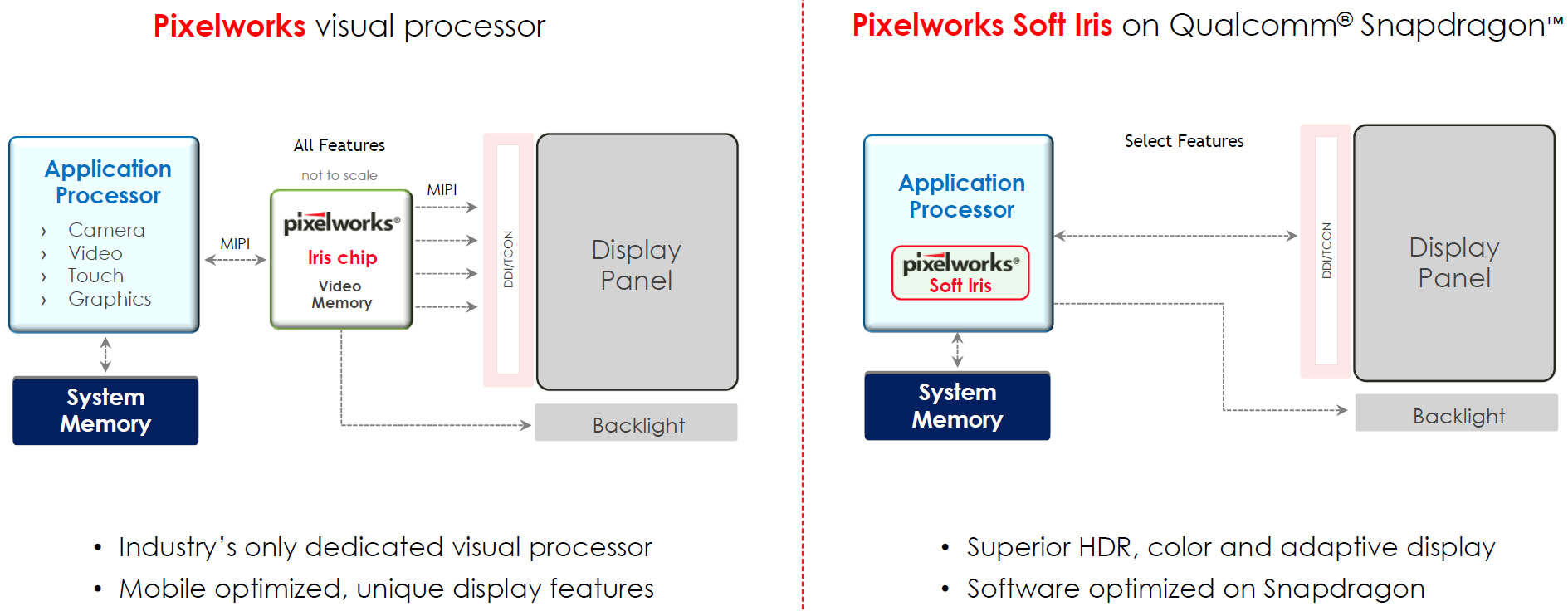 The Pixelworks interview: how OnePlus took a Samsung display and made it better