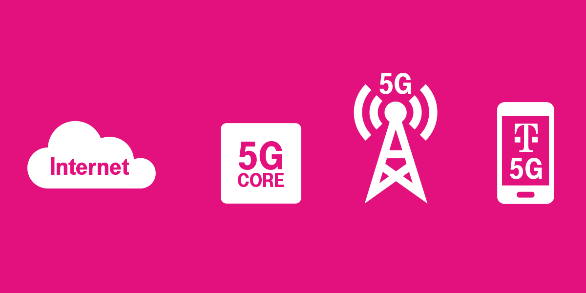 Verizon moves one step closer to a major 5G breakthrough, but T-Mobile is still ahead
