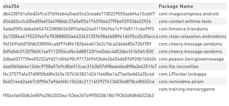 The latest Android apps found to be infected with Joker malware - Google can't protect you from Joker malware, so it's time to delete these dangerous apps