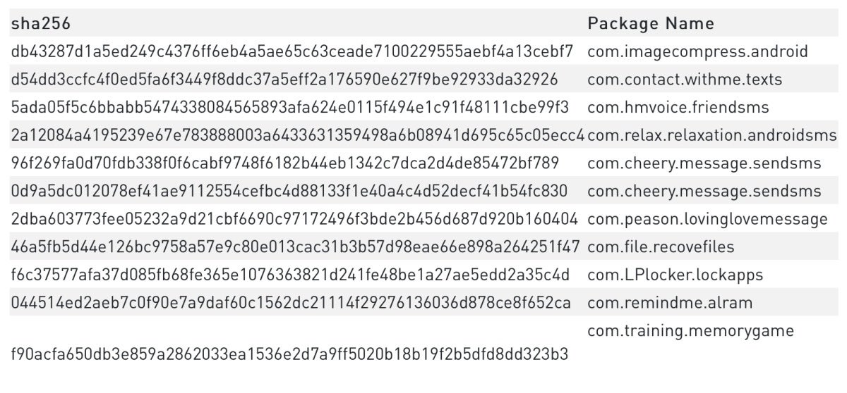 The latest Android apps found to be infected with Joker malware - Google can&#039;t protect you from Joker malware, so it&#039;s time to delete these dangerous apps