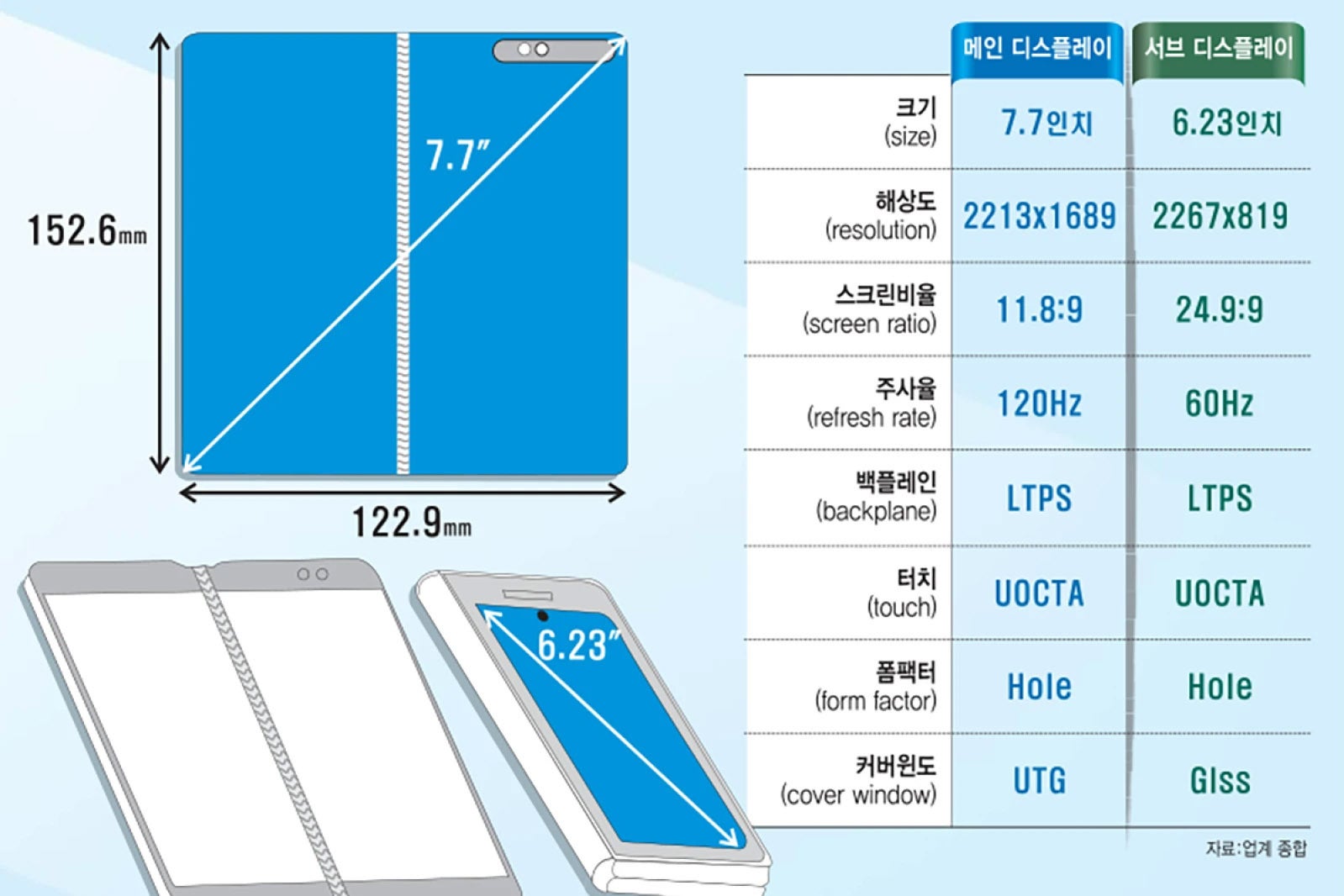 Galaxy Z Fold 2 display sizes - These new Samsung Galaxy Z Fold 2 5G features make it the best foldable phone