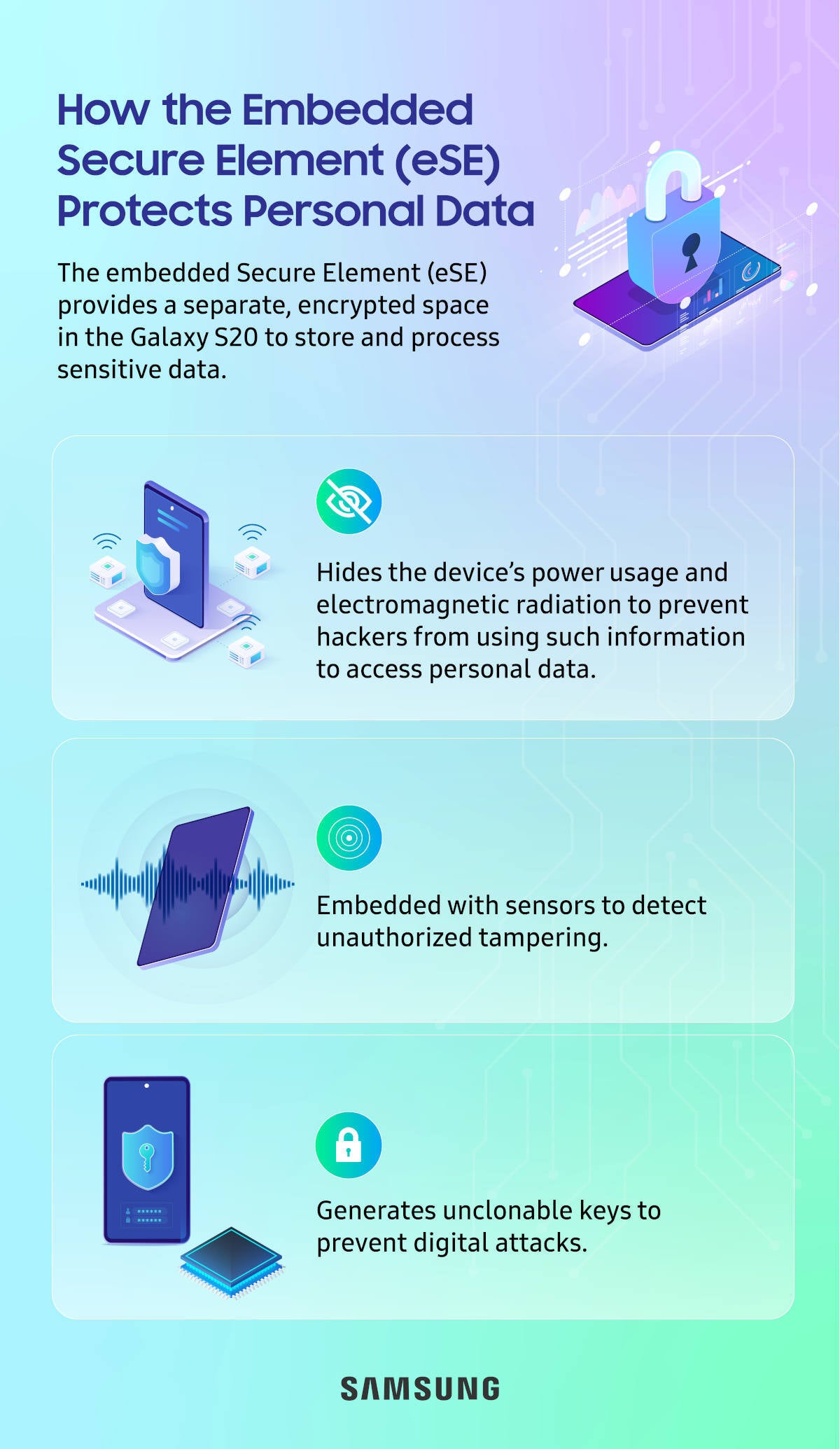 Samsung explains the tech that makes electronic IDs possible